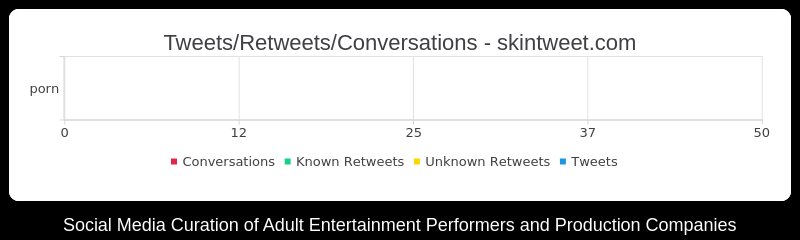 PornRun's tweet photo. https://t.co/i3HkG0hSST renders “Last 24 Hours” tracking 676 entities #DataIsBeautiful #Charts #Analytics https://t.co/CchVlFPLux