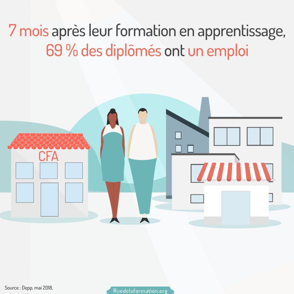 Le lieu de transmission des
connaissances privilégié des 
#apprentis ? L'#entreprise !
 <a href="/INside_by_OW/">INside by OpinionWay</a> <a href="/opinionway/">OpinionWay</a> 
#monplanapprentissage
buff.ly/2KCEgcS