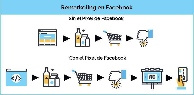 Escuela Marketing and Web 🎓 tweet media