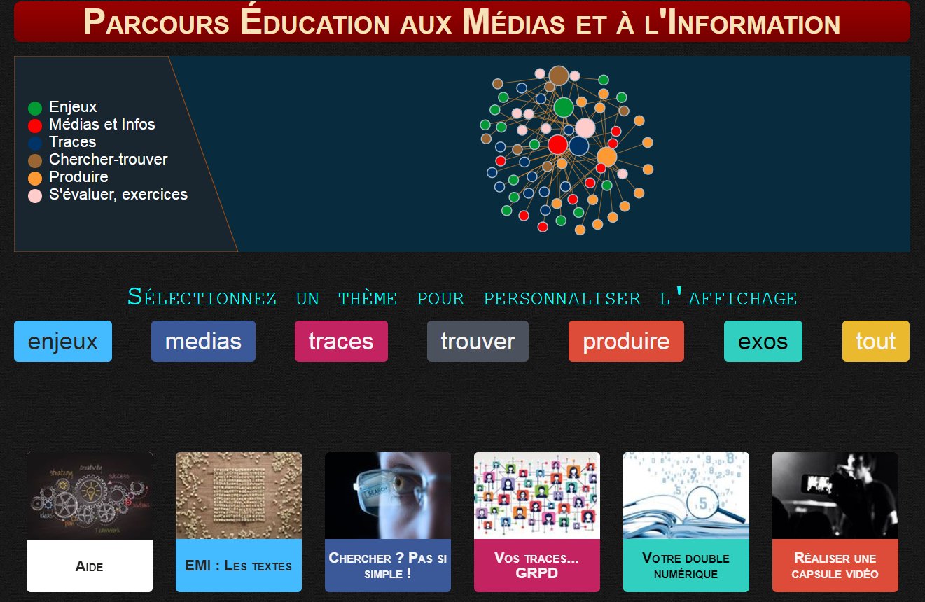 éduscol Lettres on Twitter: "[Actu portail] Le site « Parcours d