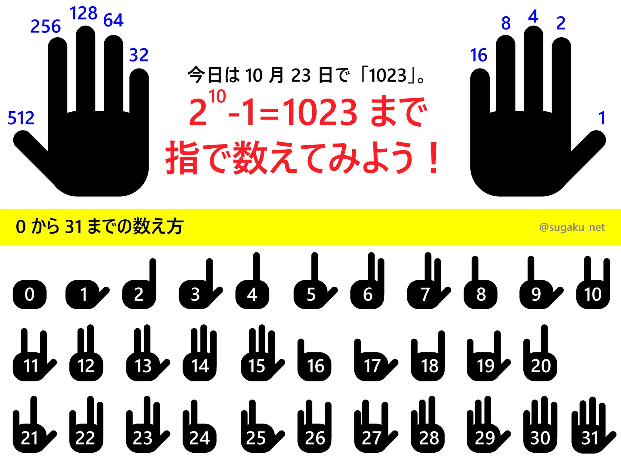 二進法 と は