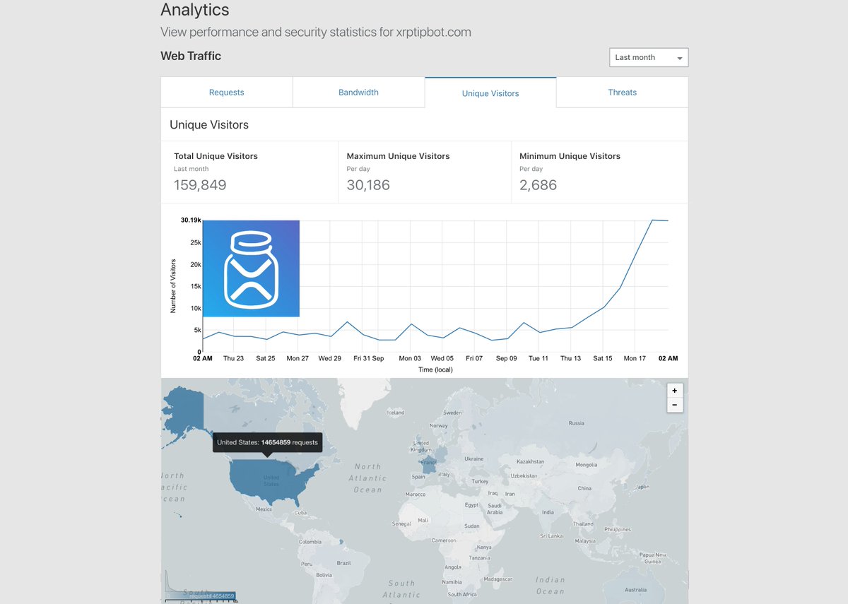 XRP TipBot tweet media