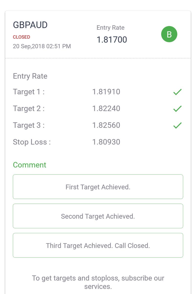DrHiteshThakur's tweet photo. #GBPAUD All Target Achieved. Download #fxmaster & Subscribe For Regular Profit.
#Forex #fx #FXTrading #FXTrader #Fxsignals #fxc18 #forextrading #forextrader #ForexTips #ForexSeptember #drhiteshthakur #Forex2018 #Trading #TradingView #Finance #money #ProfitSystem #app https://t.co/J1l8PXjDwC