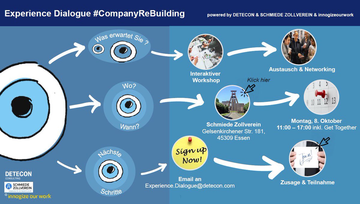 MarcWagner1975's tweet photo. Genug von frontalen Vortagsveranstaltungen? Du möchtest an für dich relevanten Fragestellungen interaktiv mit anderen arbeiten?💥Wildcards💥zu gewinnen für Experience Dialogue #CompanyReBuilding 8.10.📍Essen Kooperation mit #innogizeourwork &amp; @SchmiedeZollverein Wie? ⬇️s.u.⬇ https://t.co/q7oK6Joo9r