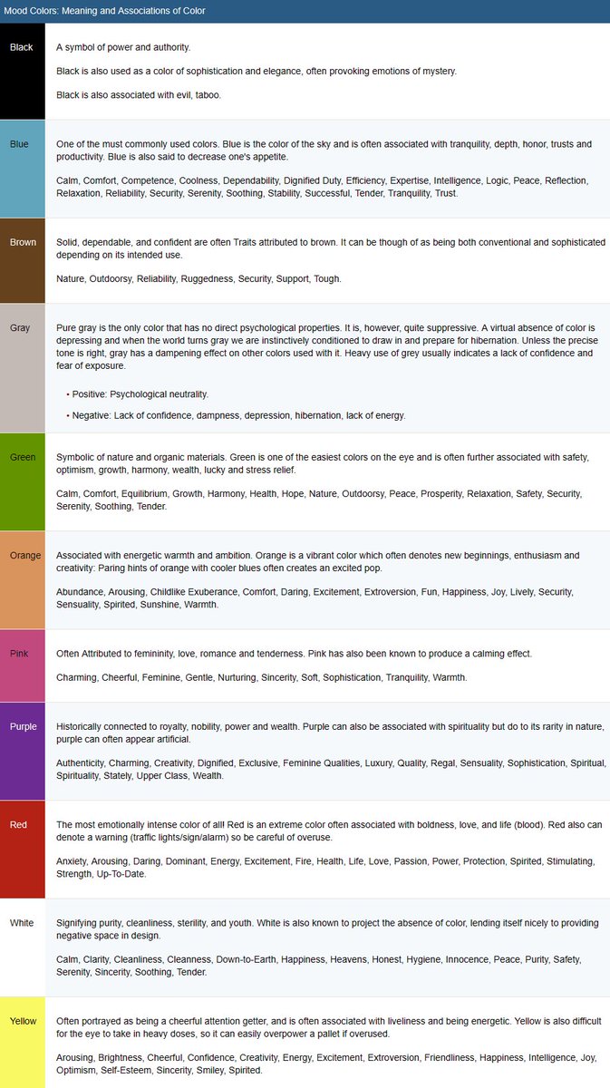 Color Meaning Chart Spiritual