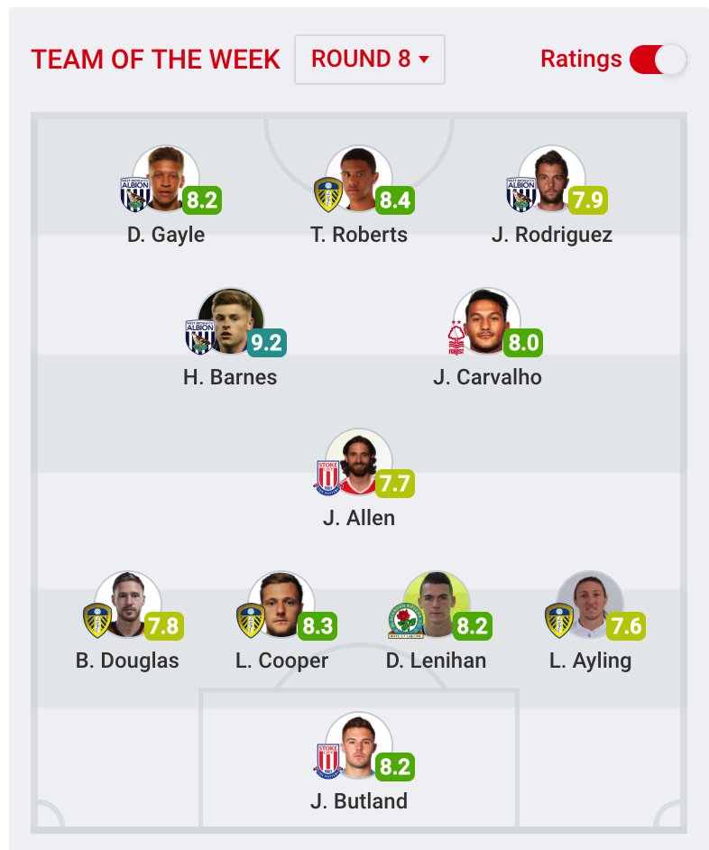 Major League Sports Mlsmuk Twitter Profile Twipu Nice To See Liamcooper And Darragh Lenihan Together In The Sofascore Championship Team Of