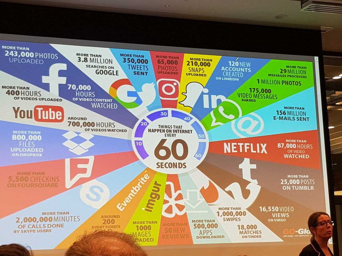 realTimeNiall's tweet image. In the time it&apos;s taken me to upload this post...#slowtyper #LearningEdge @AmericanChamber @MOKAmCham @realtimeie @realTimeni