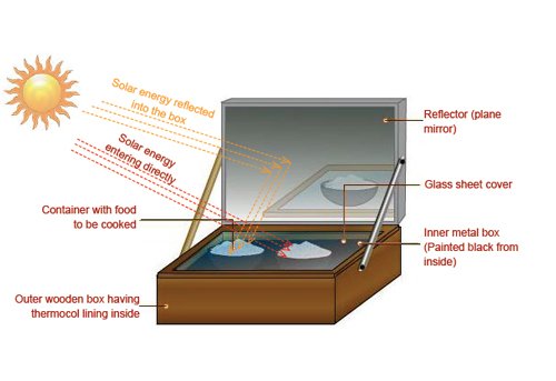 vesatsolar's tweet photo. BOX TYPE SOLAR COOKER
Suitable for farmers, Nomads, Army Camps, Emergency situations etc.
Special recipes like Cakes, Macarons, Peanut fry are very tasty.
Vesat Solar Products
No 21/1, East T.V.Samy Road,R.S.Puram ,Coimbatore-641002
9578148884 
https://t.co/UsXnlPCbjX https://t.co/wim4c7Erm9