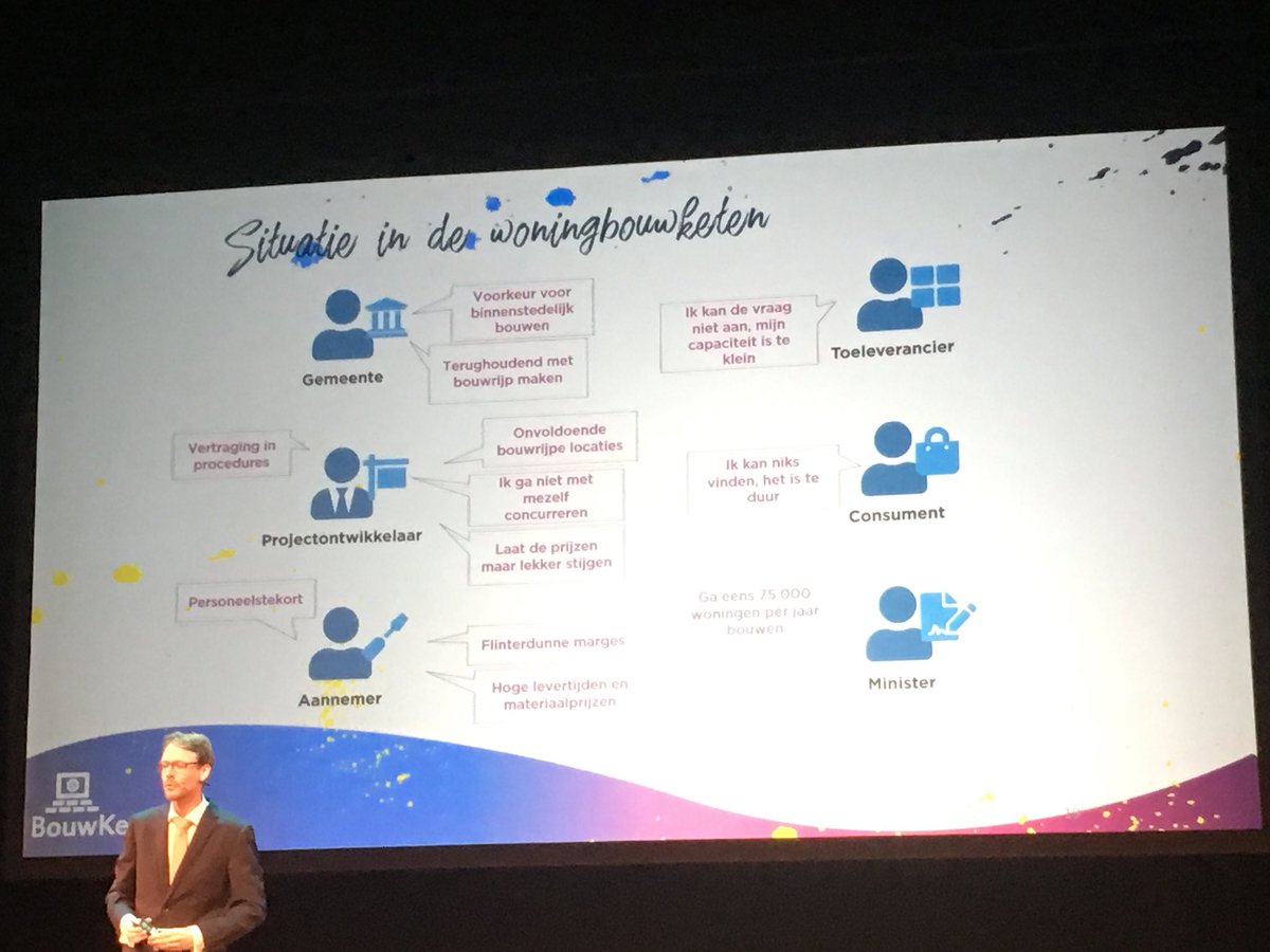 Wie weet wat #samenwerken is ? #bkj18