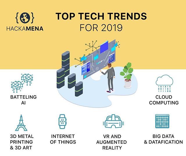 HackaMENA's tweet photo. We are experiencing the fastest technological development and #innovative breakthroughs as ever seen before. So we thought we would get even a bit ahead the curve to bring to you the foreseen top #techtrends of 2019. 
Read it here: … https://t.co/uDEgJSsADD https://t.co/1LpI0ux9Ya