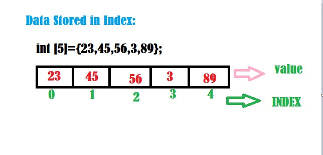 javaon2's tweet image. javaonexperiance.com/c/array_tutori…
#cyouth
#cdeveloper