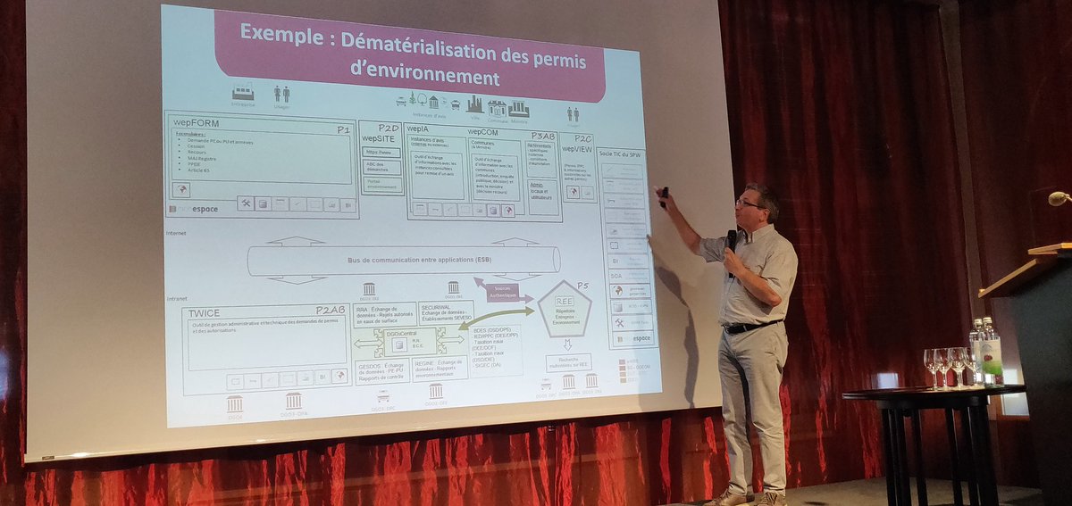 Geo_Zoid's tweet photo. E-Government Ecosysteme und ihre Komplexität im Detail #eGovNetwork https://t.co/xbjlxywbfQ