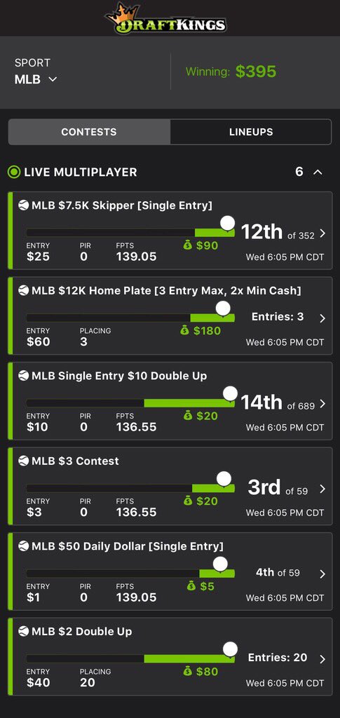 FSi_DFS's tweet photo. #fsibaseball is finishing the season strong, core plays have now led subscribers to 4 straight wins and some nice ROI in gpp #mlb #dfs https://t.co/uGU03xMJJG