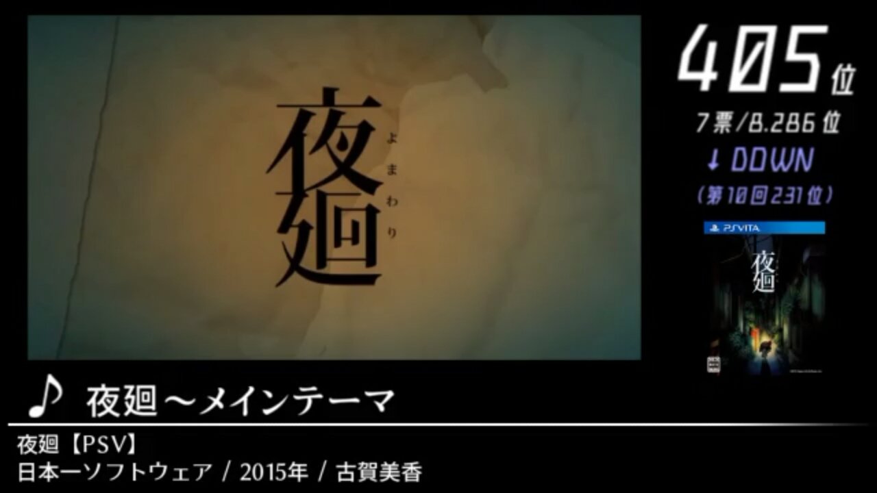 エミリオン En Twitter 夜廻 不安になる曲ですね チュートリアルでトラウマ植え付けるの止めてくれません 一番キツいんですが 大橋 殿堂入り 曲 やはりギルガメッシュとセットが良いですね 碧の軌跡 シャーリィは許さない 絶対にだ 全プレイヤーの叫び 逆転裁判 画像
