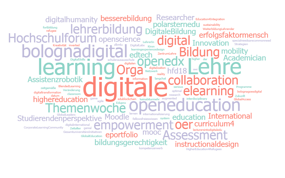 HFDdigital's tweet photo. #oer, #openeducation und #openbeer
Die Top-Hashtags bei den Teilnehmenden des heutigen Abends - Open Beer im Allianz Forum.
#hfd18 https://t.co/j6VMoCvWXh