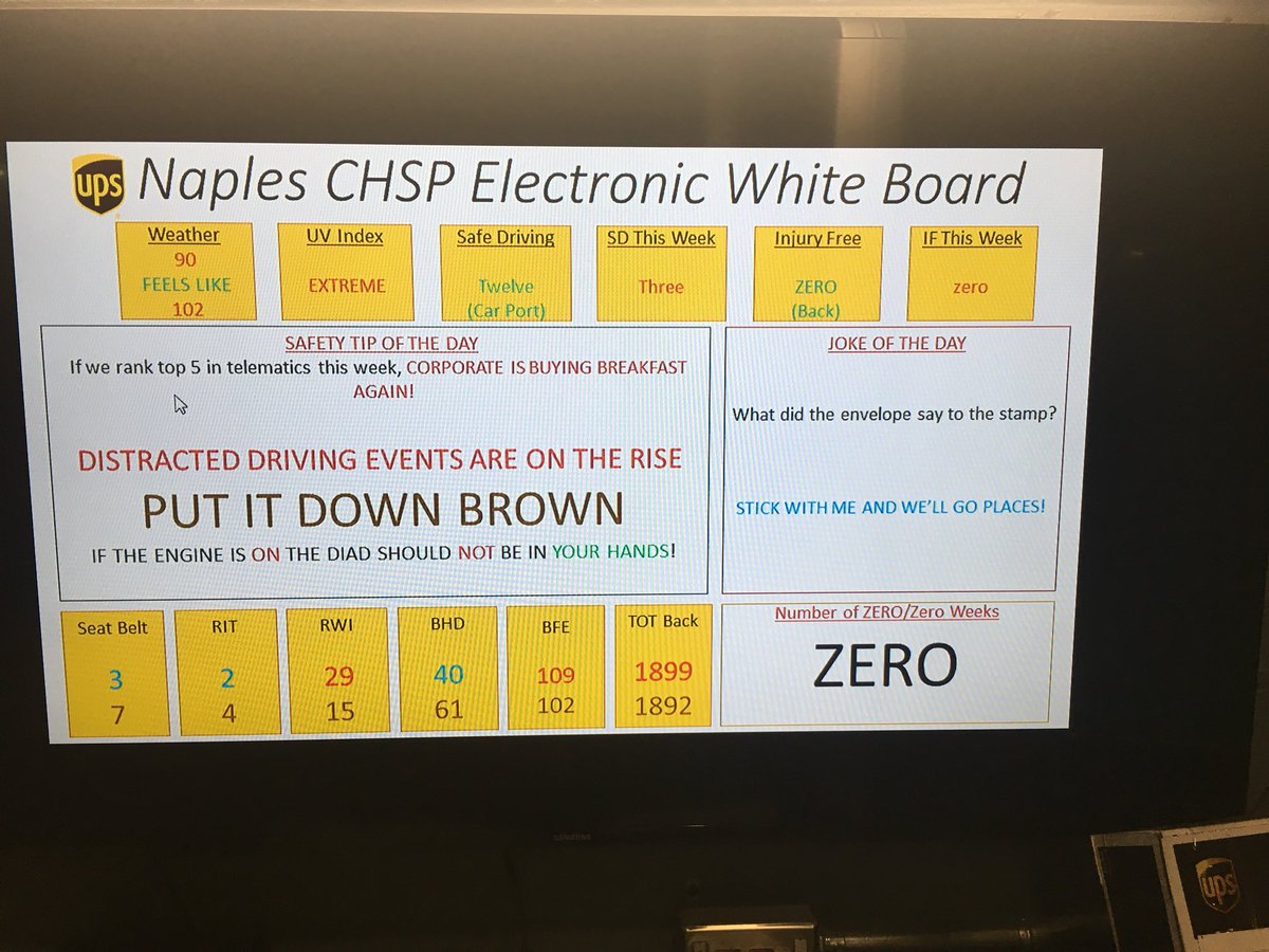 NaplesSafety's tweet photo. Daily stats. We Had a repetitive motion back injury last night. We’re good at following methods to avoid major injuries, but we still have room for improvement in long term prevention. #safetysquad239 #naplesops https://t.co/DVjDBhRHA8
