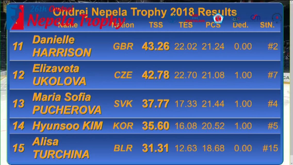 Challenger (4) - Ondrej Nepela Trophy. 19 - 22 Sep 2018 Bratislava / SVK - Страница 3 DnijmUaUwAEeqBF