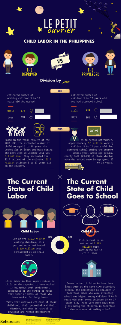 LittleLaborer's tweet photo. What it's like to be the deprived or the privileged children that went through child labor in the Philippines.

#TheLittleLaborer
#EndChildLaborNow https://t.co/JFMrvj078x