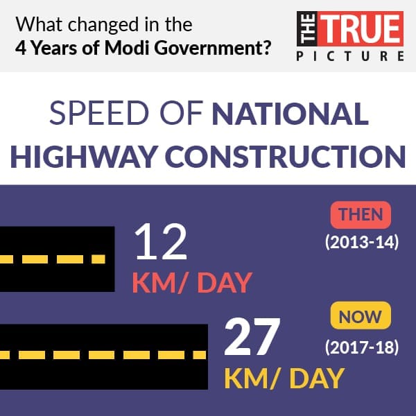 AnantkumarH's tweet photo. #4YearsOfModiGovt has built 73% more highways compared to the former years of UPA government. The speed of road construction has become the benchmark for India’s infrastructure creation. https://t.co/dl66f7H4cL