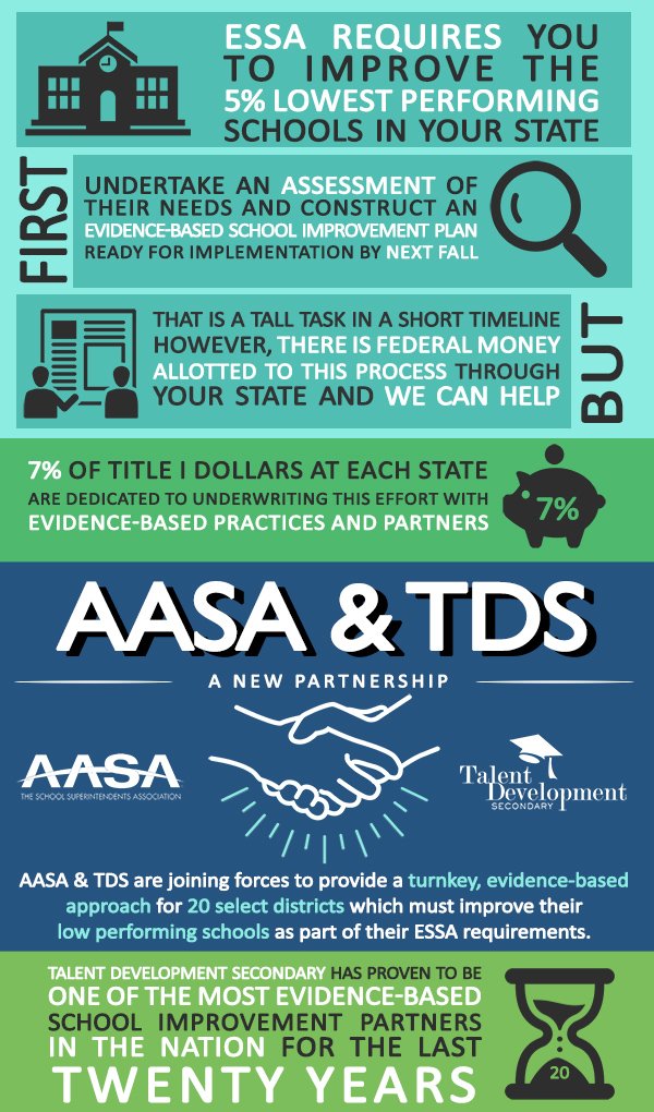 Talent Development Secondary tweet media