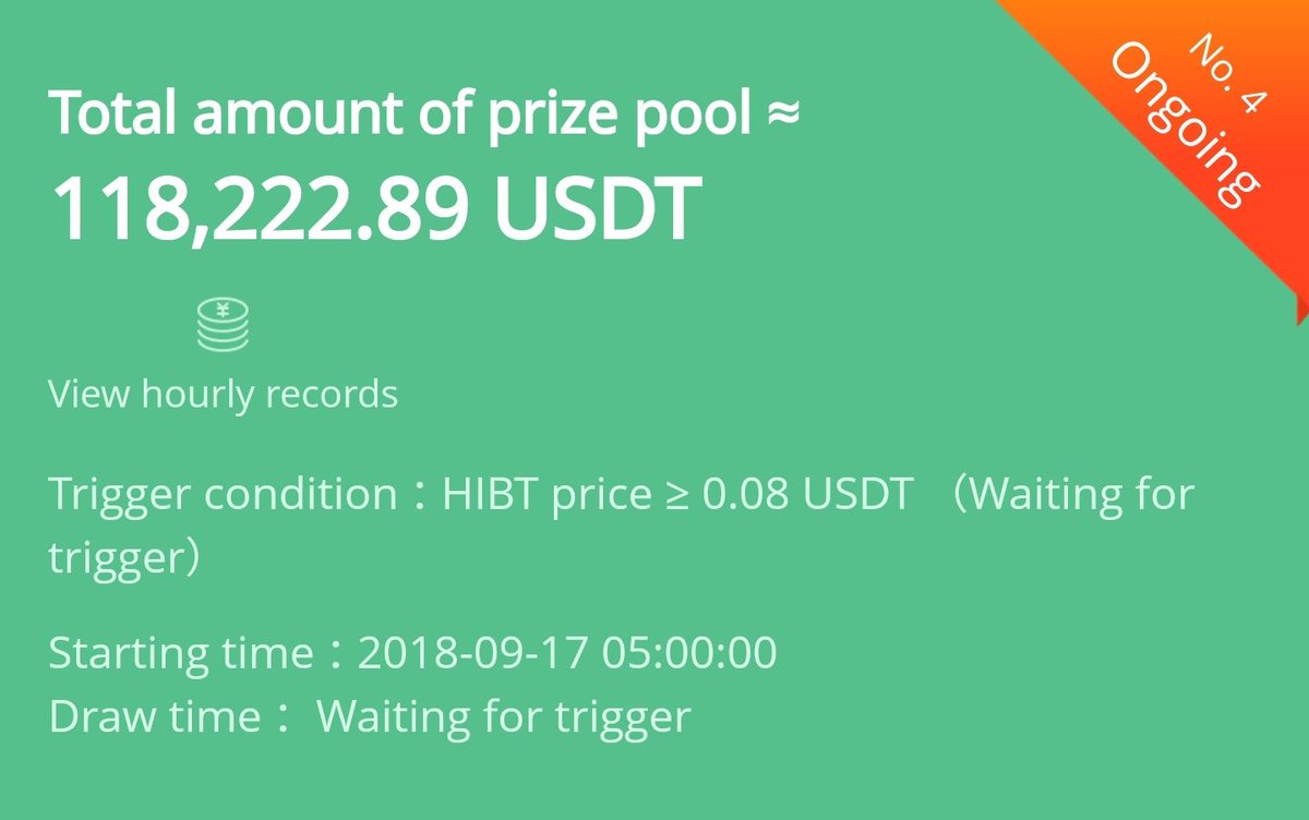 HiBTC_Exchange's tweet photo. #FomoHiBT round 4 🔥🔥🔥🔥
$118,222.89 in the prize pool!
$59,111.45 for first place! 🥇

Visit: https://t.co/fucM4OA1Ja to learn more! #HiBTC #HiBT https://t.co/8ZJFLOKpe0