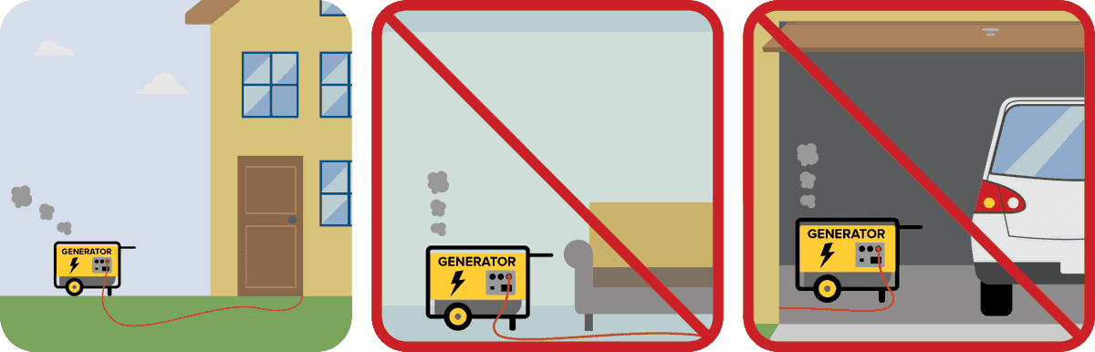 NCEmergency's tweet photo. Gas powered generators should NEVER be operated in or near the home (including in attached garages).  Avoid the risk of carbon monoxide poisoning by running generators outside in a well-ventilated, dry area. #FlorenceNC https://t.co/0AgKjCHjQm