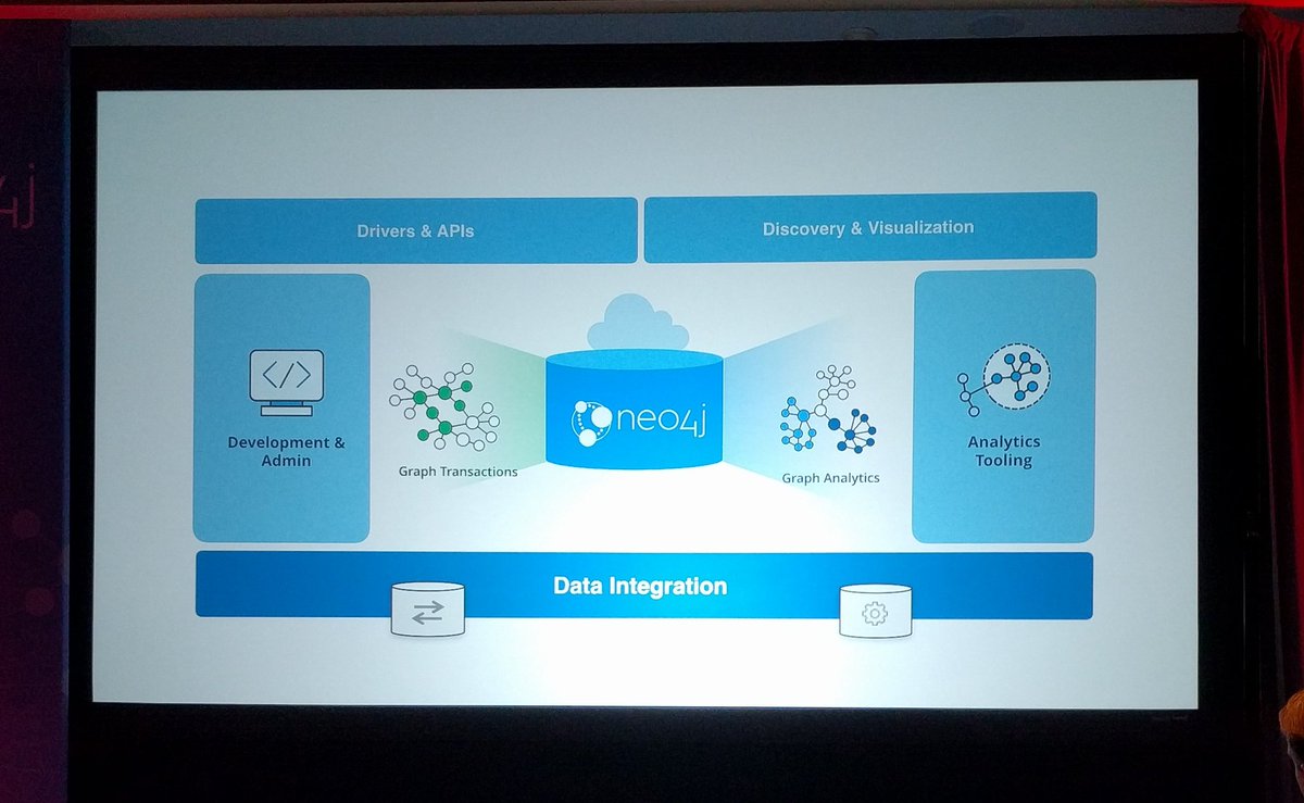 technige's tweet image. The @neo4j platform
#GraphConnect