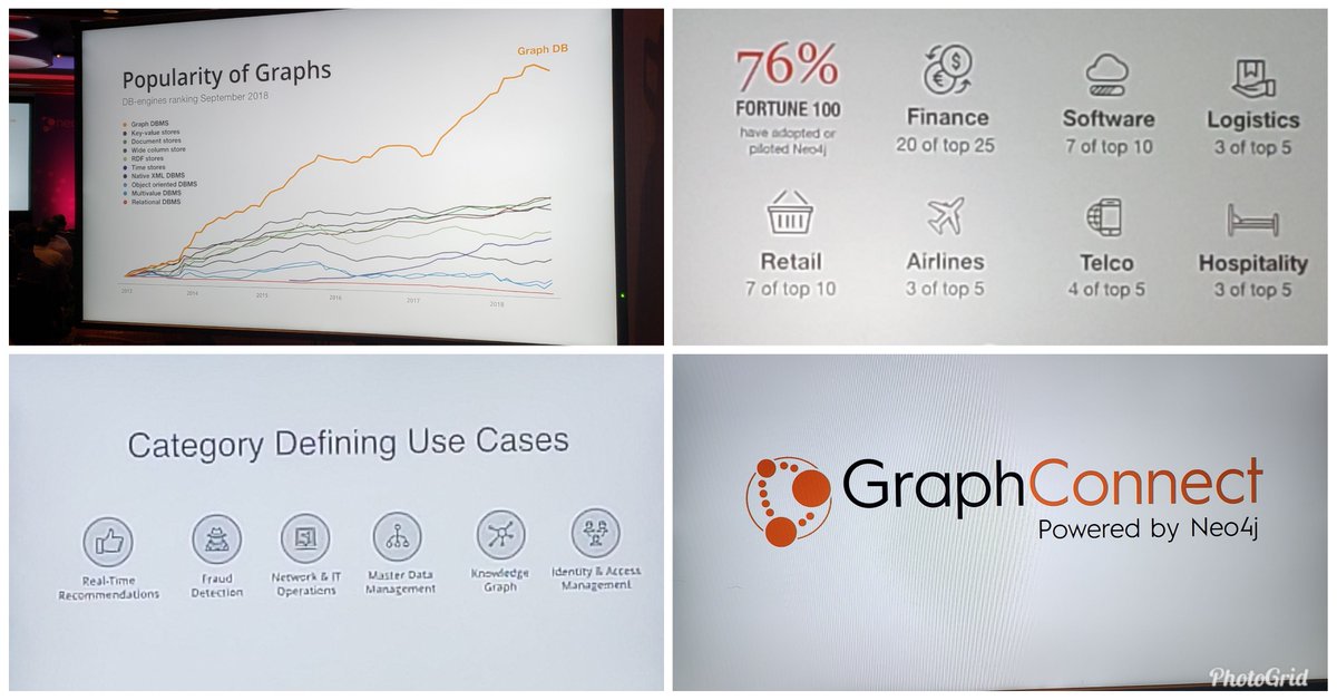 Prof_DavidBader's tweet image. 76% of #Fortune100 have Adopted or Piloted @Neo4j.  #GraphTechnology is taking over, says @EmilEifrem #Neo4j CEO.  #GraphConnect 2018: Connecting #Data to Drive Innovation. #Graph #Analytics bit.ly/2poSm5z