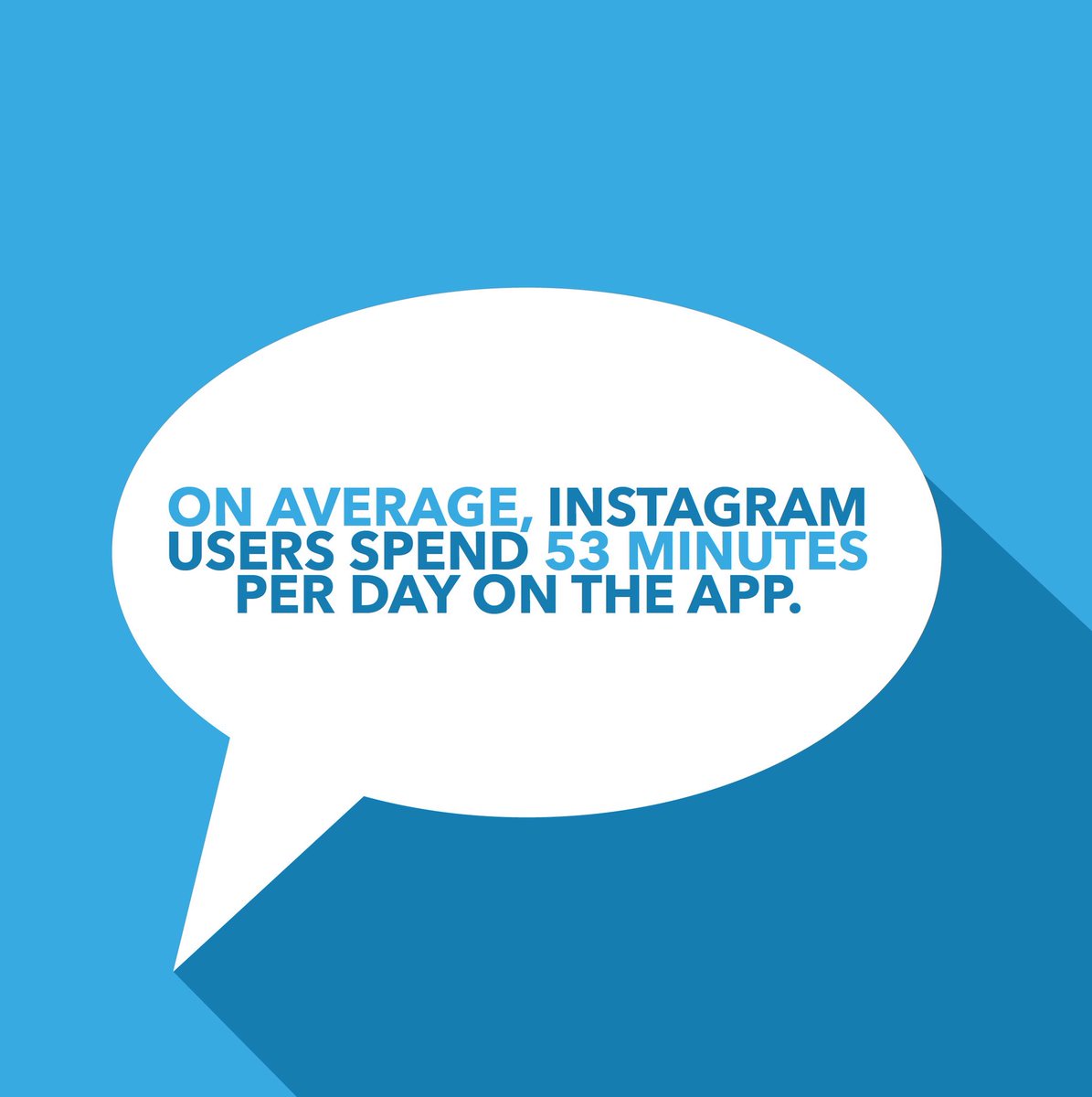 SocialBCompany's tweet photo. On average, Instagram users spend 53 minutes per day on this app. How many minutes (or hours) do you spend 🧐 https://t.co/aF6OsHmAyY