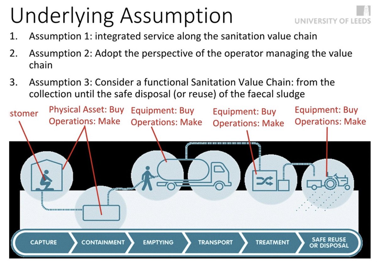 IanRossUK's tweet photo. interesting approach from @tsainati and @wateratleeds Cactus team to simplifying the devilishly complex task of costing urban sanitation interventions
#ECRWASH2018 https://t.co/76GfdQUC5G