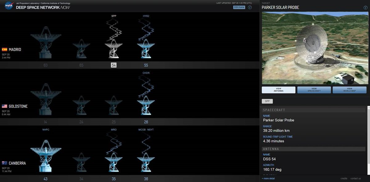 NASASCaN's tweet photo. .@NASASun #ParkerSolar has returned first-light data from each of its four instrument suites.
https://t.co/nGBsajHFTf
@RobledoDSN 34 meter antenna #DSS54 currently communicating with the spacecraft.
https://t.co/BE5JbCbkpo https://t.co/OUPJ2QEfXy