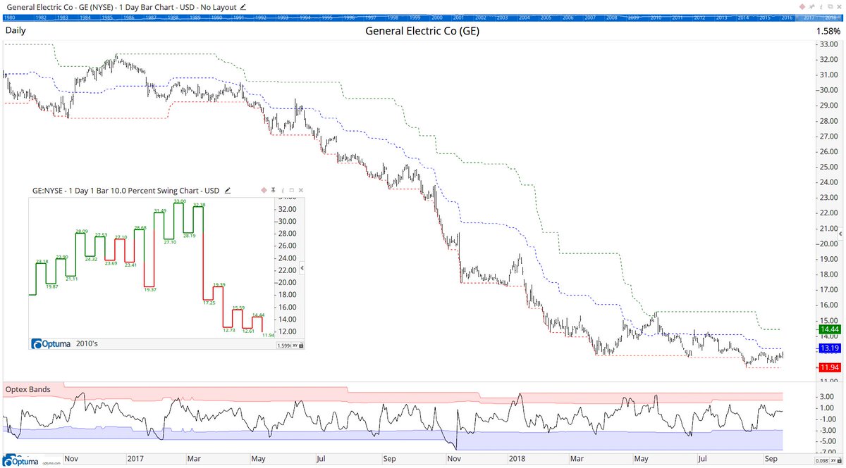 Optuma Charts