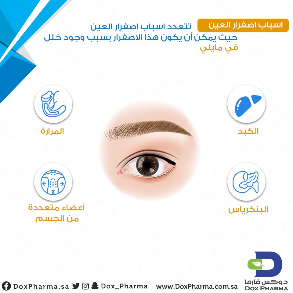 Dox__pharma's tweet photo. إذا لاحظت اصفرار في عينك قد يكون هناك خلل فيما يلي 

#دوكس_فارما https://t.co/Y0GZ4p9A5L