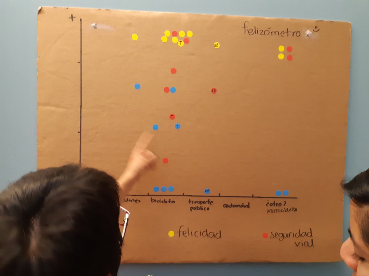 WWF_Mexico's tweet image. Al llegar, los participantes del #DesafioModal llenan un &quot;felizómetro&quot;, en donde califican su sensación de estrés, felicidad y seguridad vial.