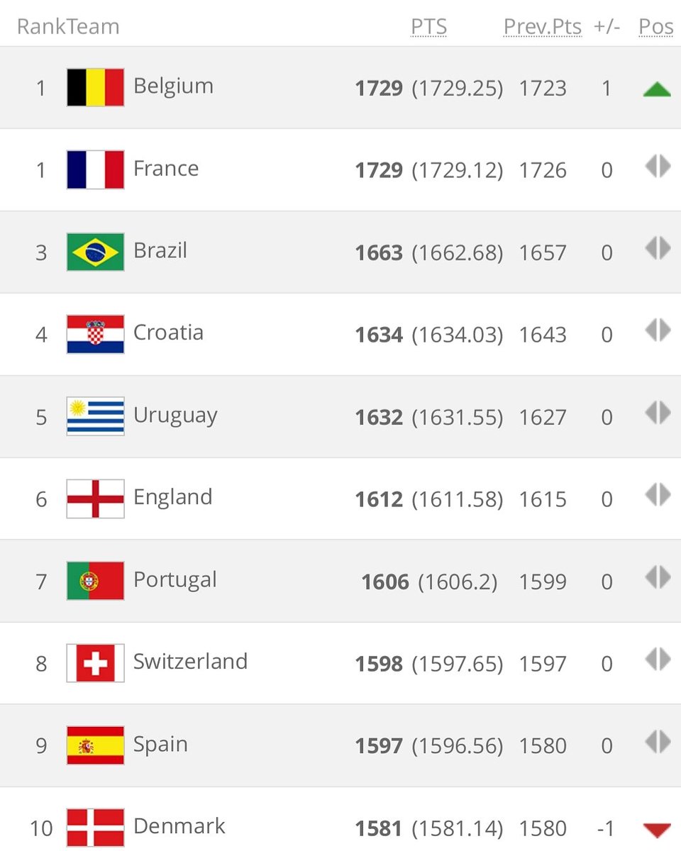 ThomMills's tweet image. Un maillot de la Belgique à gagner pour ceux qui ont le seum ! Pour les autres, vous pouvez m'insulter à partir de minuit 😂😁🇧🇪 (concours sur Instagram) #TÔTOUTARDBELGE #thursdaycelebration