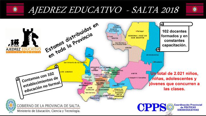 fguillesaavedra's tweet photo. #Saltatransformaescuelas  Seguimos creciendo en la provincia de Salta!! 
#AjedrezEducativo
#PolíticasSocioeducativas
@UrtubeyJM @aniberruezo https://t.co/MWjzpdfODc
