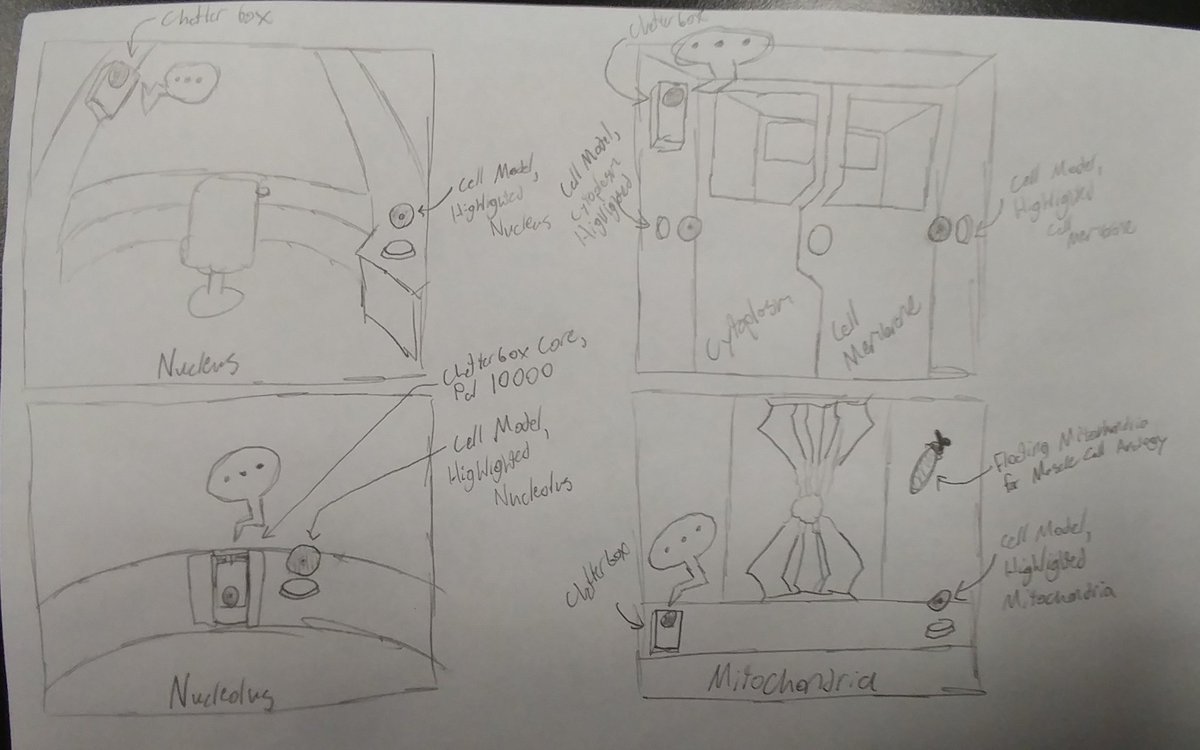 ShannonSeigle's tweet photo. What a first prototype of VR Cell creation looks like for one group of @STEMcha Biology students. @hamcoschools #HCDEScience @TPreneurCHA @pefchattanooga https://t.co/YUj07fn6XR