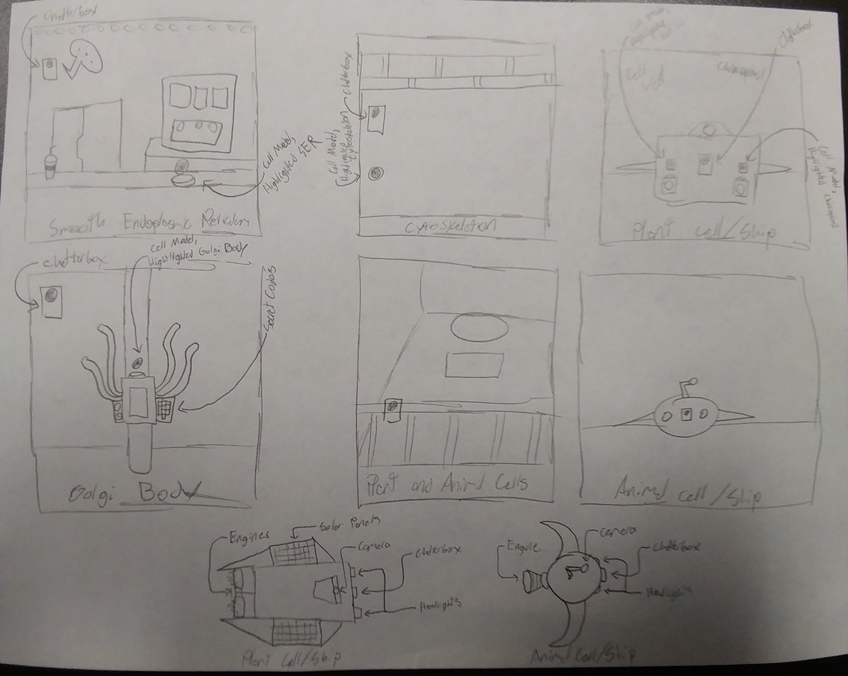 ShannonSeigle's tweet photo. What a first prototype of VR Cell creation looks like for one group of @STEMcha Biology students. @hamcoschools #HCDEScience @TPreneurCHA @pefchattanooga https://t.co/YUj07fn6XR