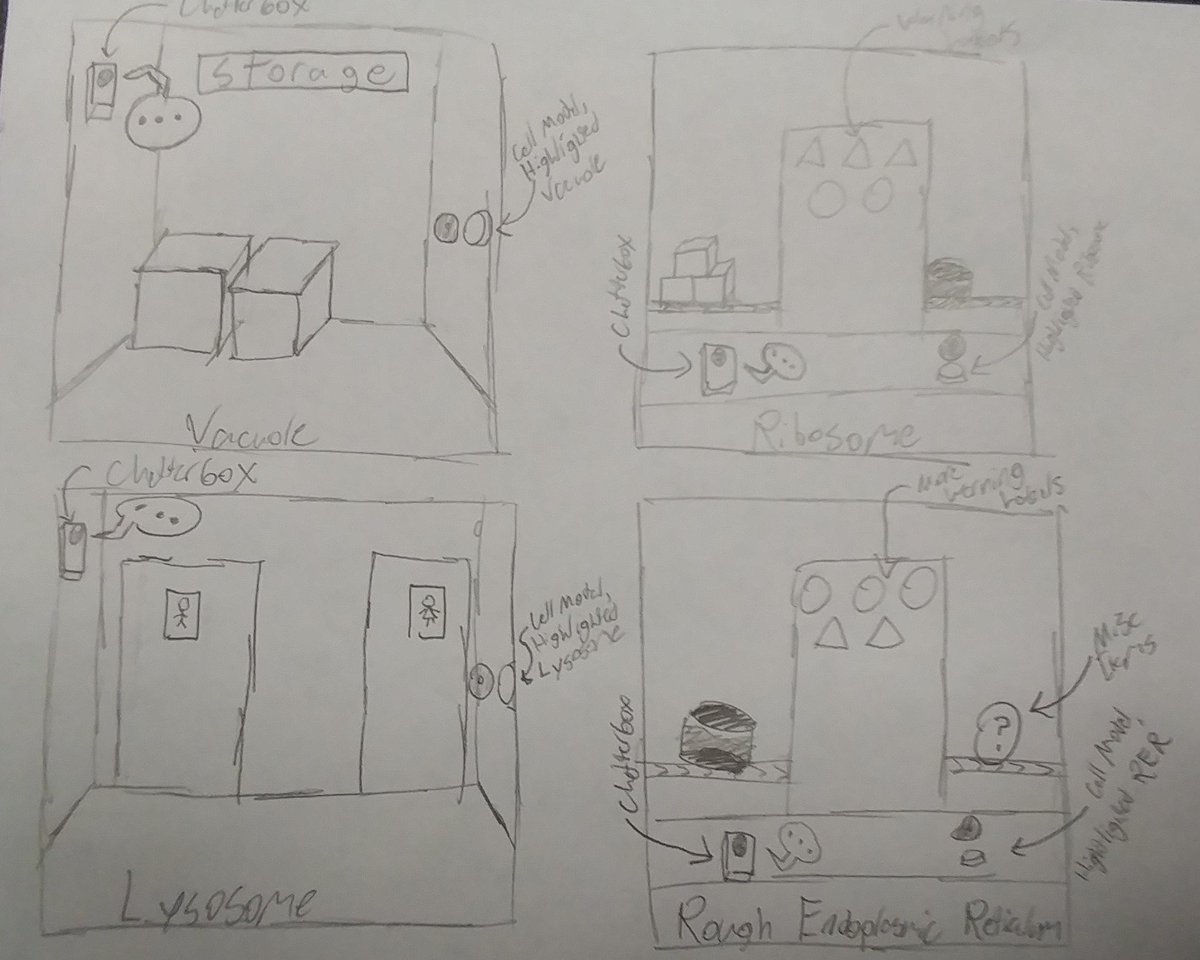 ShannonSeigle's tweet photo. What a first prototype of VR Cell creation looks like for one group of @STEMcha Biology students. @hamcoschools #HCDEScience @TPreneurCHA @pefchattanooga https://t.co/YUj07fn6XR