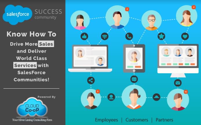 CloudCoOpATX's tweet photo. Always something new to read, check out our #Salesforce Forecast Blog - https://t.co/dZAliPRCIF https://t.co/8wD9NxUPqz