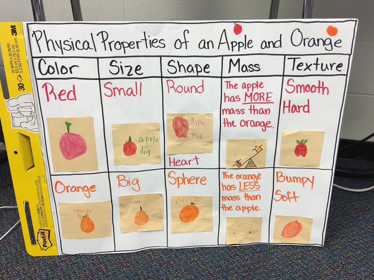 Mass Anchor Chart