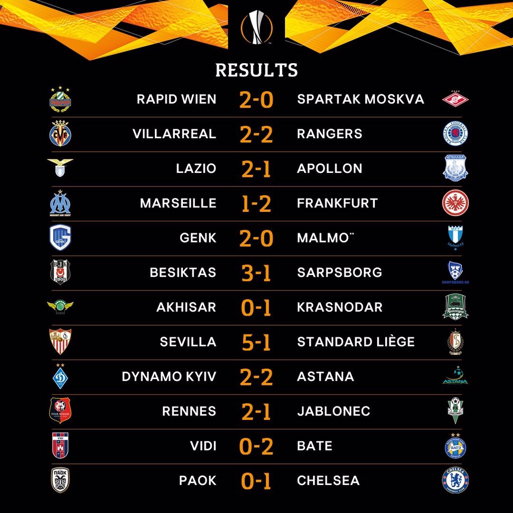 OvacionVE's tweet photo. Resultados de la mañana por la @EuropaLeague https://t.co/03hxhx1bxE