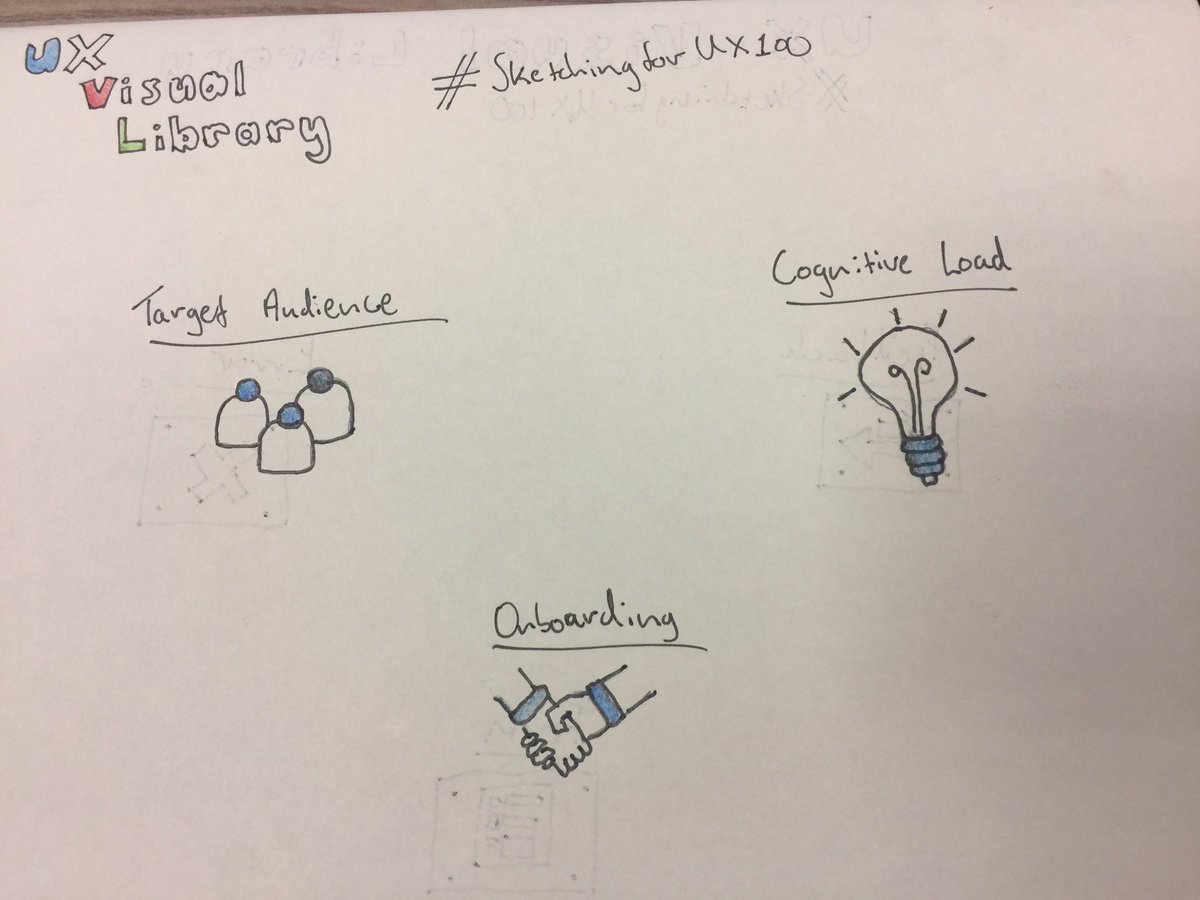 siyafrica's tweet image. Day 2 of #SketchingForUX100