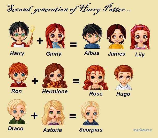 Harry Potter™▕⃝⃤ ⚯ ͛ tweet media