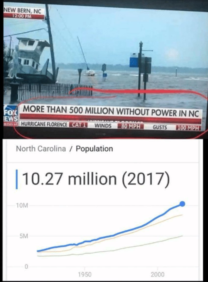 Foxnews:  Wow, 500 million in N.C. talk about aliens from Russia!