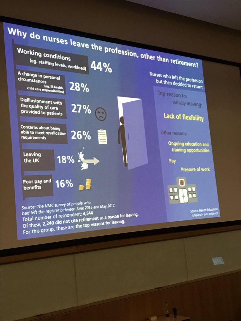essexsarahlee's tweet photo. @jomwlever @ProfJuneG This from a conference today was interesting https://t.co/cjQbYPmR2v