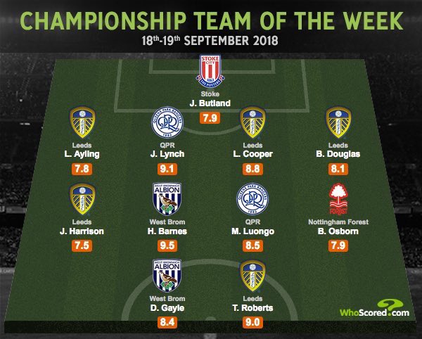 LUFC's tweet image. 👏 | Five #LUFC players have made it into @WhoScored’s Championship Team of the Week after Tuesday’s win