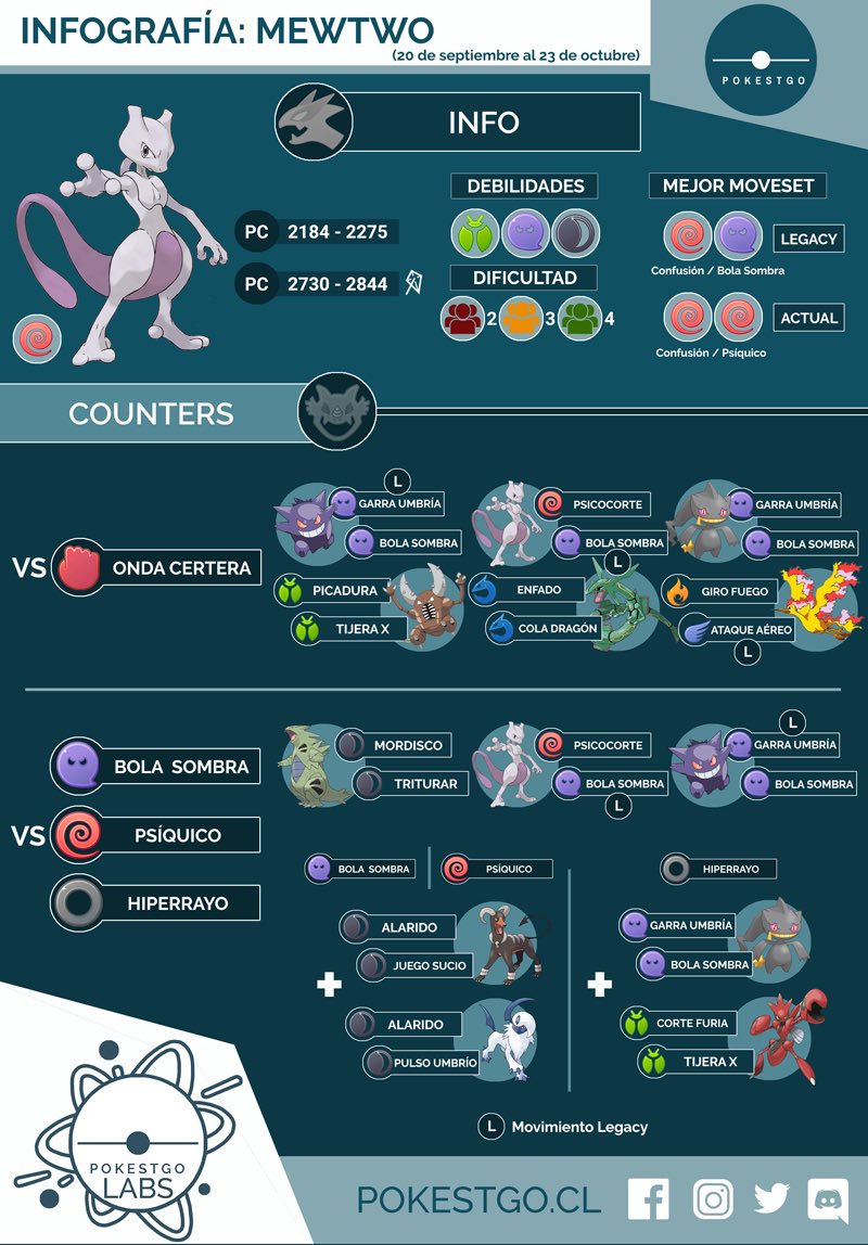 Pokestgo on X: Mewtwo: Para enfrentarlo de la mejor manera hemos