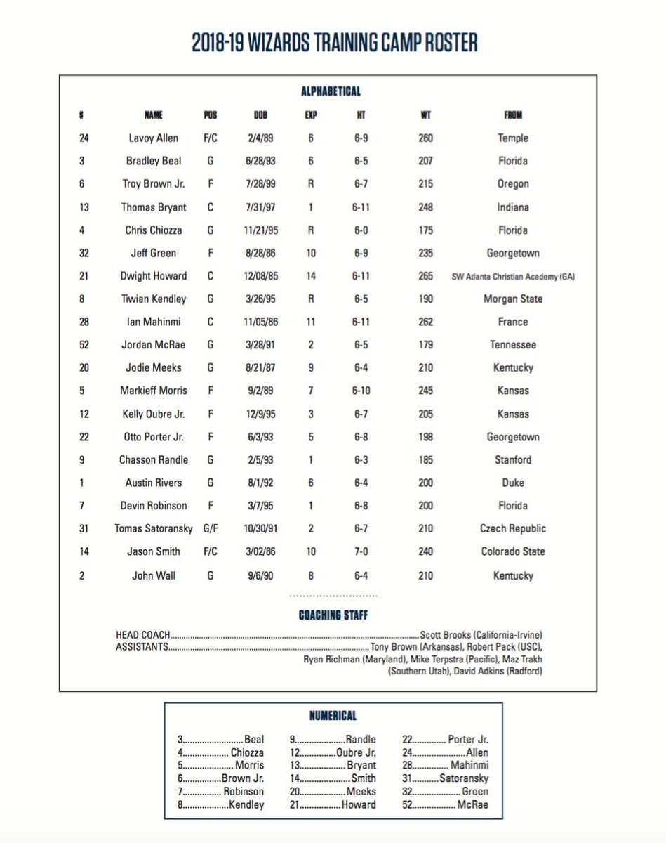 wizards roster 2003 wizards roster 2003