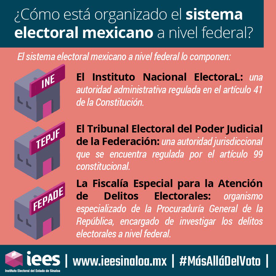 IEESINALOA's tweet image. #Infórmate🔎 #MásAlláDelVoto #TúTienesElPoder